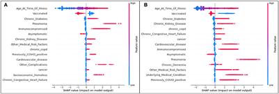 Use of AI to assess COVID-19 variant impacts on hospitalization, ICU, and death